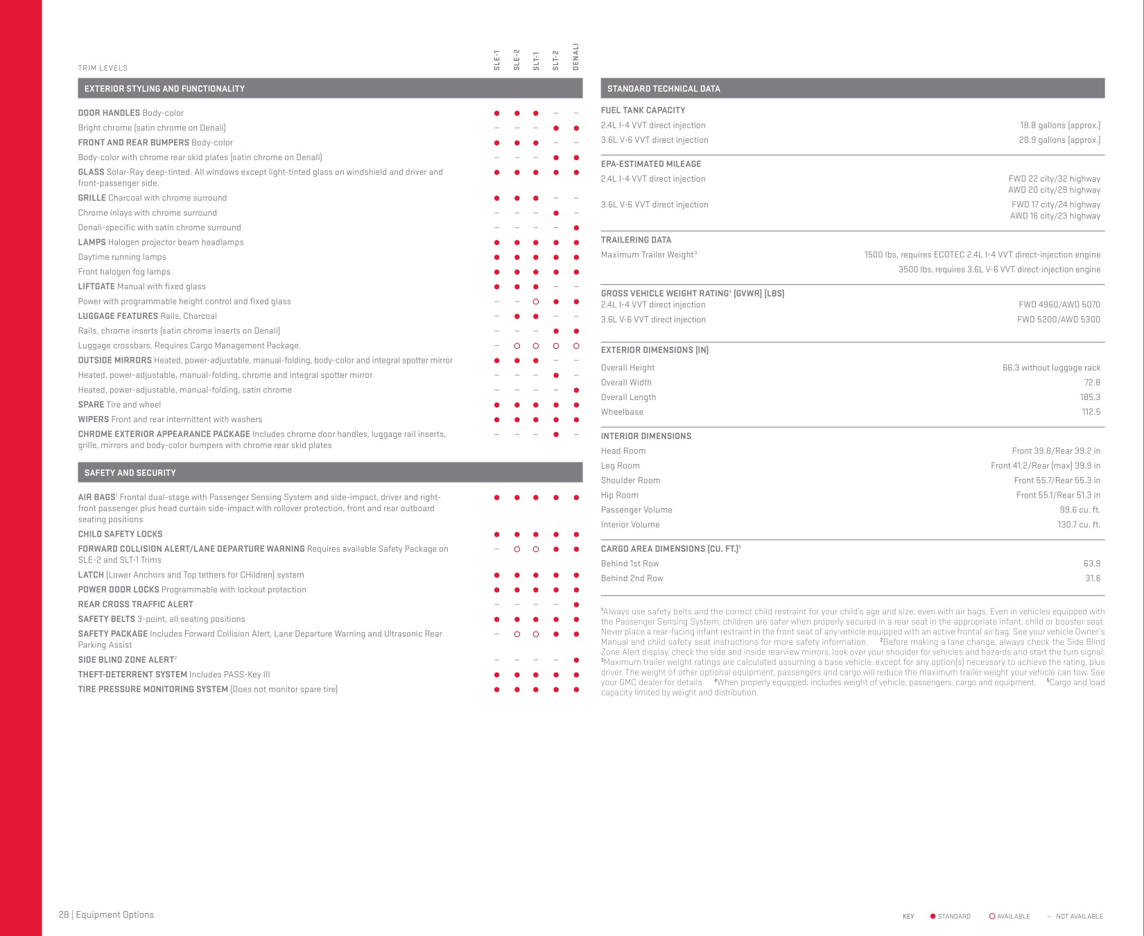 2013 GMC Terrain Brochure Page 10
